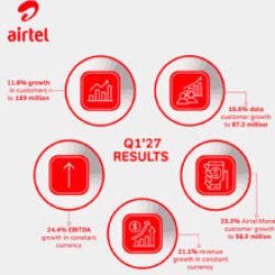Airtel Africa plc enregistre une croissance de son activité au premier trimestre de l&rsquo;exercice 2026-2027